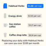 Enhanced Mushroom Coffee +